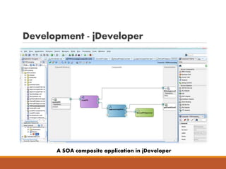 Development - jDeveloper
A SOA composite application in jDeveloper