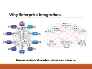 Why Enterprise Integration?
Because existence of complex systems in an enterprise