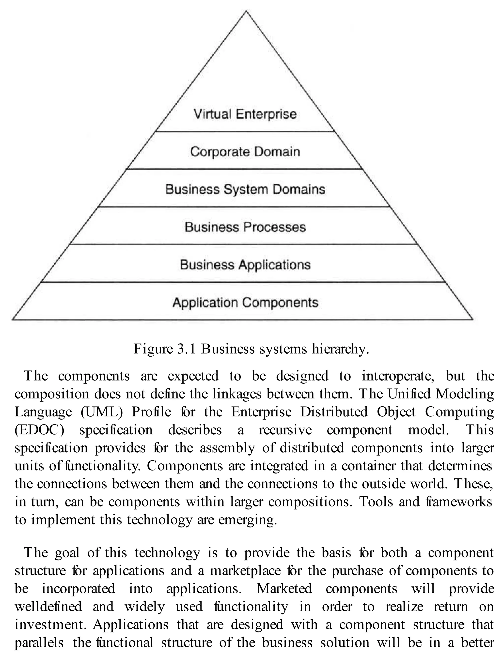 Figure 3.1 Business systems hierarchy.
The components are expected to be designed to interoperate, but the
composition does not define the linkages between them. The Unified Modeling
Language (UML) Profile for the Enterprise Distributed Object Computing
(EDOC) specification describes a recursive component model. This
specification provides for the assembly of distributed components into larger
units of functionality. Components are integrated in a container that determines
the connections between them and the connections to the outside world. These,
in turn, can be components within larger compositions. Tools and frameworks
to implement this technology are emerging.
The goal of this technology is to provide the basis for both a component
structure for applications and a marketplace for the purchase of components to
be incorporated into applications. Marketed components will provide
welldefined and widely used functionality in order to realize return on
investment. Applications that are designed with a component structure that
parallels the functional structure of the business solution will be in a better
 