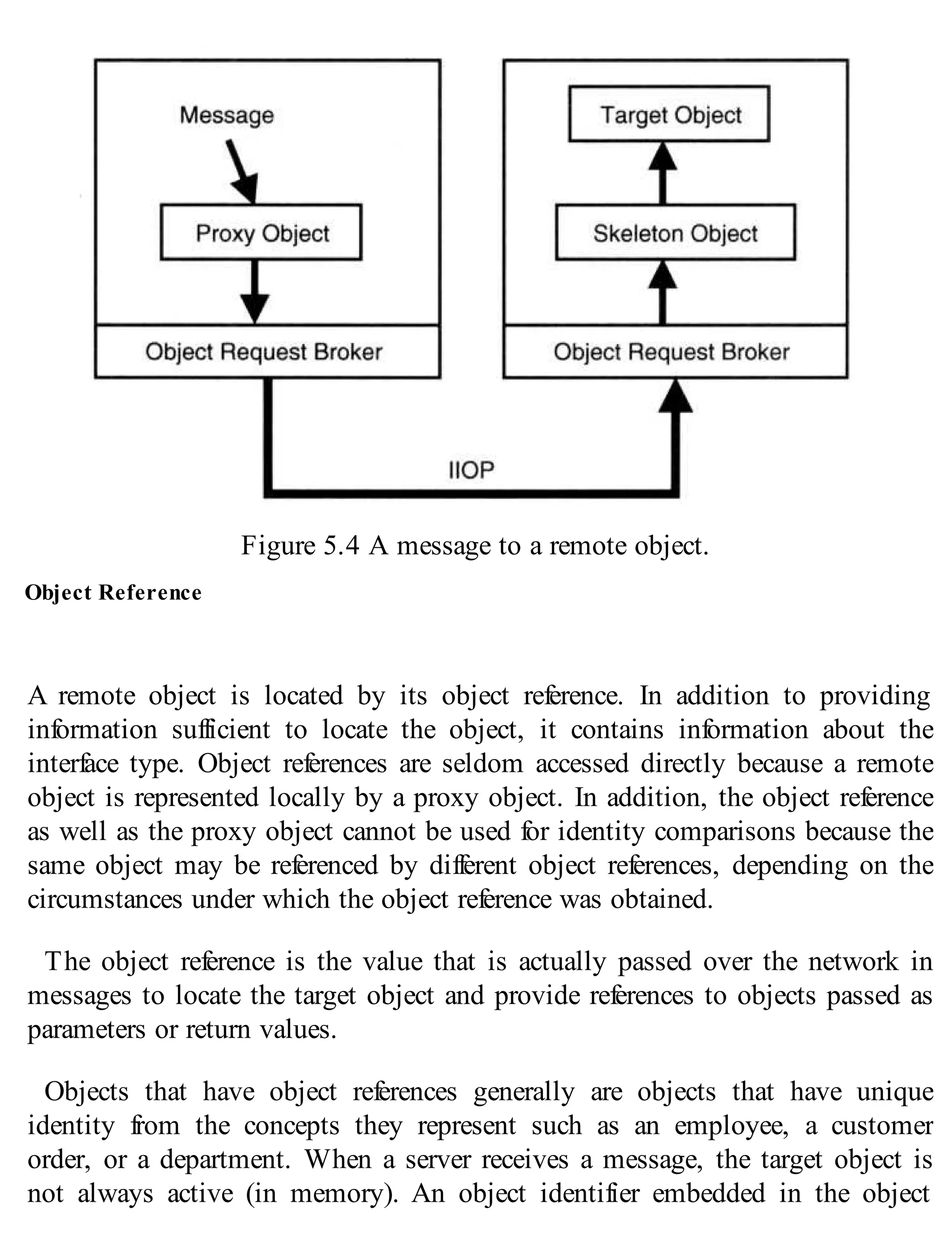 Figure 5.4 A message to a remote object.
Object Reference
A remote object is located by its object reference. In addition to providing
information sufficient to locate the object, it contains information about the
interface type. Object references are seldom accessed directly because a remote
object is represented locally by a proxy object. In addition, the object reference
as well as the proxy object cannot be used for identity comparisons because the
same object may be referenced by different object references, depending on the
circumstances under which the object reference was obtained.
The object reference is the value that is actually passed over the network in
messages to locate the target object and provide references to objects passed as
parameters or return values.
Objects that have object references generally are objects that have unique
identity from the concepts they represent such as an employee, a customer
order, or a department. When a server receives a message, the target object is
not always active (in memory). An object identifier embedded in the object
 