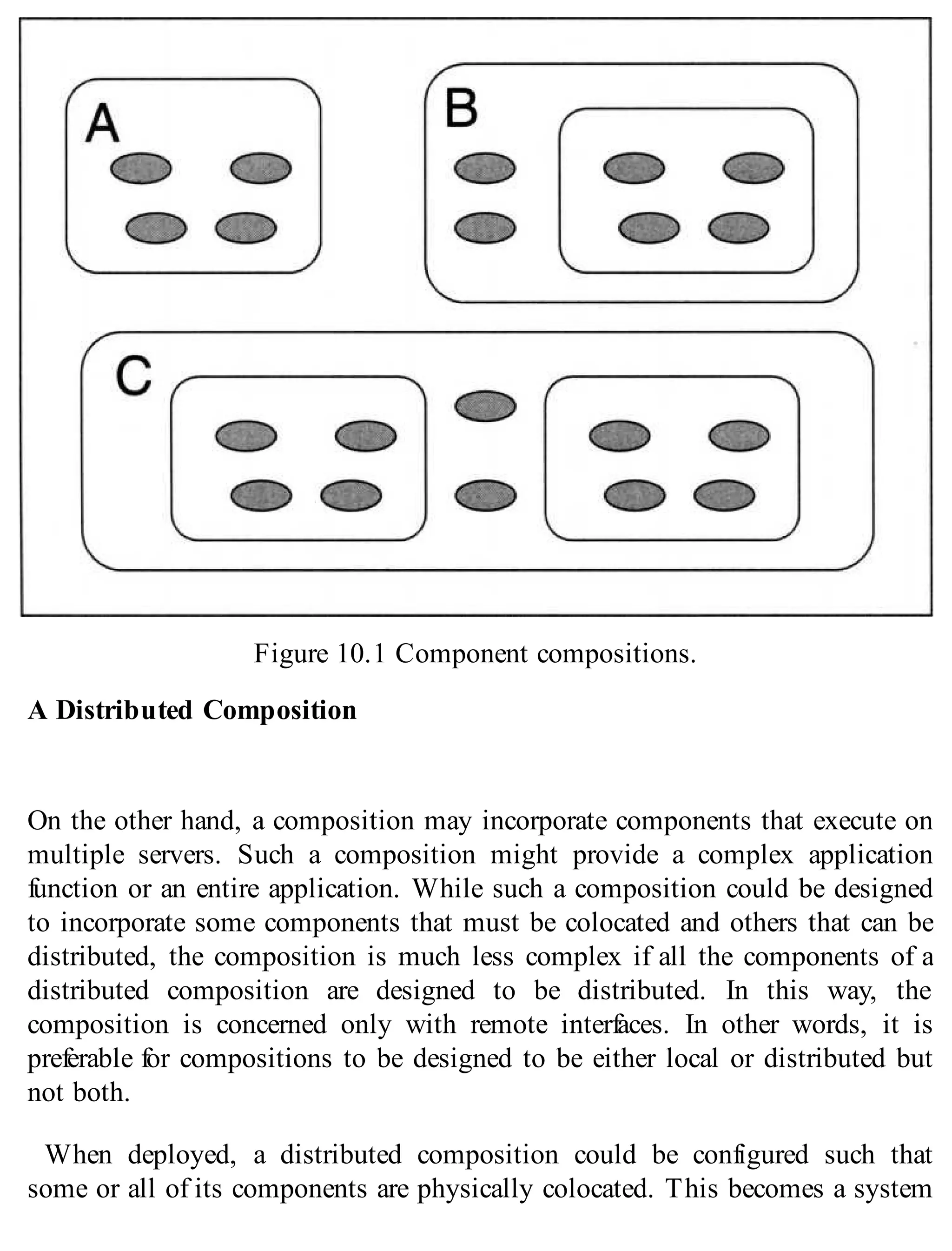 Figure 10.1 Component compositions.
A Distributed Composition
On the other hand, a composition may incorporate components that execute on
multiple servers. Such a composition might provide a complex application
function or an entire application. While such a composition could be designed
to incorporate some components that must be colocated and others that can be
distributed, the composition is much less complex if all the components of a
distributed composition are designed to be distributed. In this way, the
composition is concerned only with remote interfaces. In other words, it is
preferable for compositions to be designed to be either local or distributed but
not both.
When deployed, a distributed composition could be configured such that
some or all of its components are physically colocated. This becomes a system
 