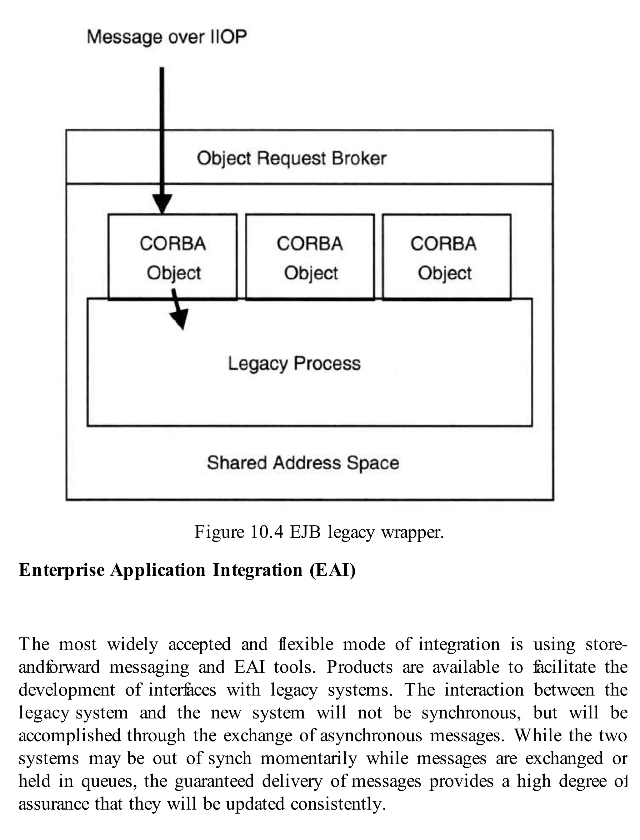Figure 10.4 EJB legacy wrapper.
Enterprise Application Integration (EAI)
The most widely accepted and flexible mode of integration is using store-
andforward messaging and EAI tools. Products are available to facilitate the
development of interfaces with legacy systems. The interaction between the
legacy system and the new system will not be synchronous, but will be
accomplished through the exchange of asynchronous messages. While the two
systems may be out of synch momentarily while messages are exchanged or
held in queues, the guaranteed delivery of messages provides a high degree of
assurance that they will be updated consistently.
 