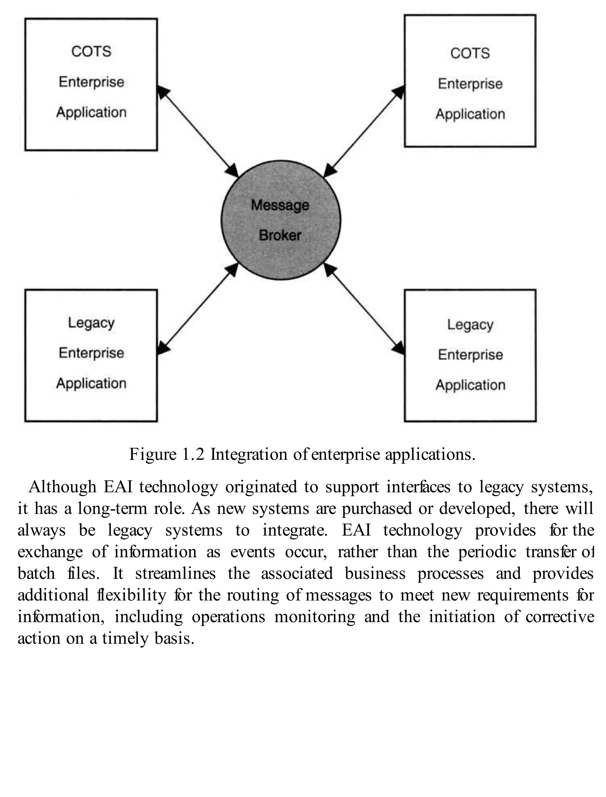 Figure 1.2 Integration of enterprise applications.
Although EAI technology originated to support interfaces to legacy systems,
it has a long-term role. As new systems are purchased or developed, there will
always be legacy systems to integrate. EAI technology provides for the
exchange of information as events occur, rather than the periodic transfer of
batch files. It streamlines the associated business processes and provides
additional flexibility for the routing of messages to meet new requirements for
information, including operations monitoring and the initiation of corrective
action on a timely basis.
 