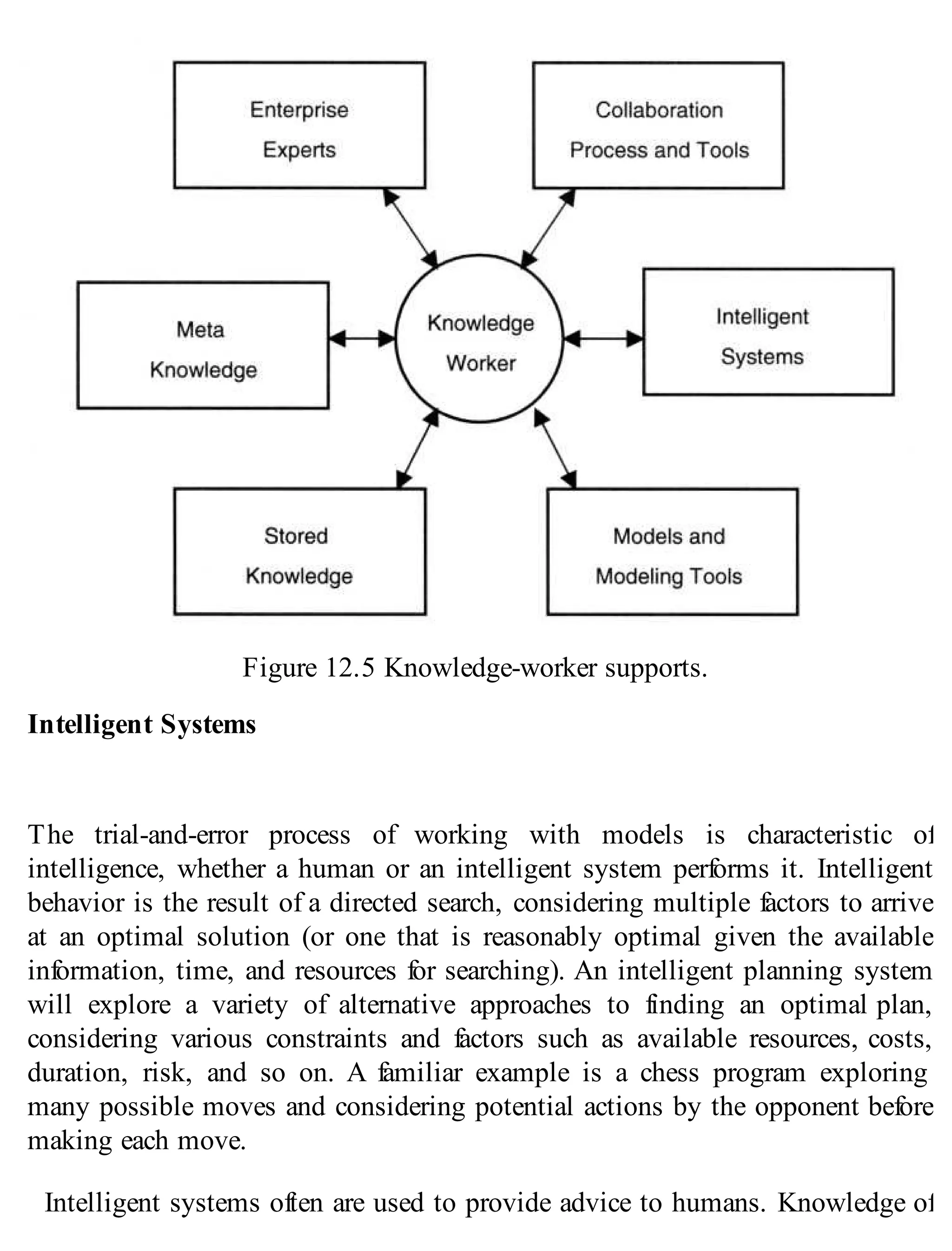 Figure 12.5 Knowledge-worker supports.
Intelligent Systems
The trial-and-error process of working with models is characteristic of
intelligence, whether a human or an intelligent system performs it. Intelligent
behavior is the result of a directed search, considering multiple factors to arrive
at an optimal solution (or one that is reasonably optimal given the available
information, time, and resources for searching). An intelligent planning system
will explore a variety of alternative approaches to finding an optimal plan,
considering various constraints and factors such as available resources, costs,
duration, risk, and so on. A familiar example is a chess program exploring
many possible moves and considering potential actions by the opponent before
making each move.
Intelligent systems often are used to provide advice to humans. Knowledge of
 