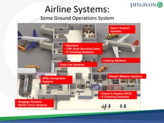 Plane Systemintegration Enterprise integration challenges in the aviation industry | PPT