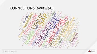 @bibryam - EEA London7
CONNECTORS (over 250)
 