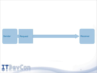 Sender   Request   Receiver




                   11
 