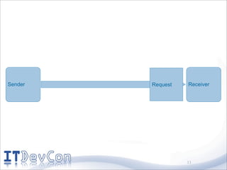Sender   Request   Receiver




                   11
 