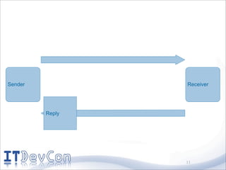 Sender           Receiver




         Reply




                 11
 