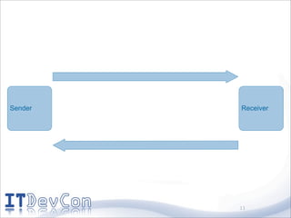 Sender   Receiver




         11
 