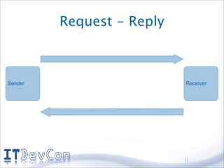 Request - Reply



Sender                     Receiver




                           11
 