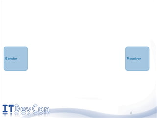 Sender   Receiver




          12
 