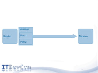 Message


Sender   Part 1    Receiver

         Part 2




                    12
 