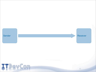 Sender   Receiver




          13
 