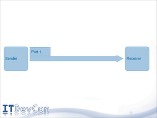 Part 1
Sender            Receiver




                   13
 