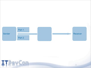Part 1
Sender            Receiver
         Part 2




                   13
 