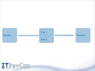 Part 1
Sender            Receiver
         Part 2




                   13
 