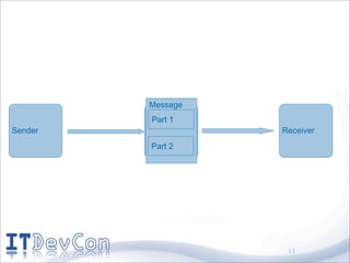 Message
         Part 1
Sender             Receiver
         Part 2




                    13
 