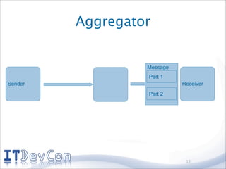 Aggregator


                  Message
                  Part 1
Sender                      Receiver
                  Part 2




                             13
 