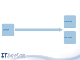 Receiver 1



Sender



         Receiver 2




          14
 
