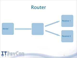 Router

                  Receiver 1



Sender



                  Receiver 2




                   14
 