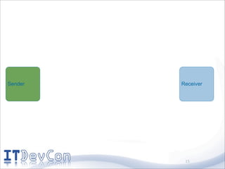 Sender   Receiver




          15
 