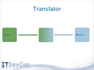 Translator



Sender                Receiver




                       15
 