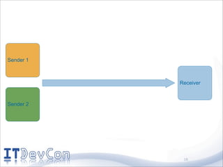 Sender 1



           Receiver



Sender 2




            16
 
