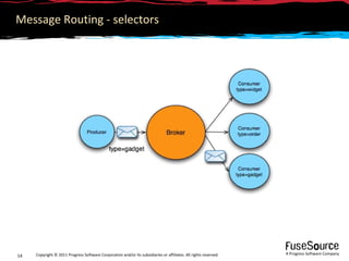 Message Routing - selectors




     Copyright © 2011 Progress Software Corporation and/or its subsidiaries or affiliates....