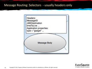 Message Routing: Selectors - usually headers only




     Copyright © 2011 Progress Software Corporation and/or its subsi...