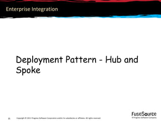 Enterprise Integration




     Deployment Pattern - Hub and
     Spoke




     Copyright © 2011 Progress Software Corpor...