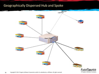 Geographically Dispersed Hub and Spoke




     Copyright © 2011 Progress Software Corporation and/or its subsidiaries or ...