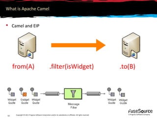 What is Apache Camel


 Camel and EIP




     from(A)                                          .filter(isWidget)        ...