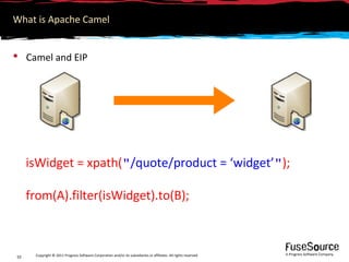 What is Apache Camel


 Camel and EIP




     isWidget = xpath("/quote/product = ‘widget’");

     from(A).filter(isWidg...