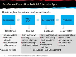 FuseSource Knows How To Build Enterprise Apps

  Help throughout the software development lifecycle…


                   ...