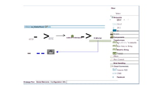 Filter:
Select
'aEndpoints
• Hfti'lpl'. w - •
CS)IMAP
Q JMS
HTIP- >SOAP
- --
>
• ->·
Je
EliScopes
fillComponentscustom-interceptor WsMatter
Transformers <X>
mlByte-AT.1t fu "Se1ializable
mlByte Arrayto String
mlEmailto String
( ? ,Filters
(? .Flow Control
Error Handling
(e Cloud Connectors
Iii!Amazon SQS
G D CMIS
0 Facebook
M essage Flow Global Elements Configuration XM L
 