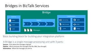 Bridges in BizTalk Services
 