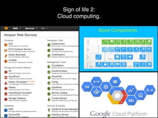 Sign of life 2:
Cloud computing.
 