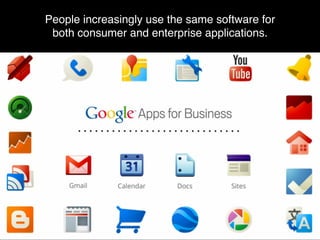 People increasingly use the same software for
both consumer and enterprise applications.
 