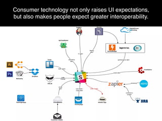 Consumer technology not only raises UI expectations,
but also makes people expect greater interoperability.
 