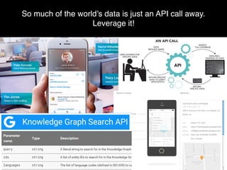 So much of the world’s data is just an API call away.
Leverage it!
 
