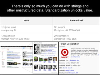 There’s only so much you can do with strings and
other unstructured data. Standardization unlocks value.
 