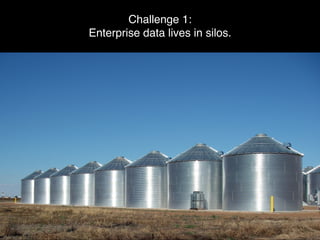 Challenge 1:
Enterprise data lives in silos.
 
