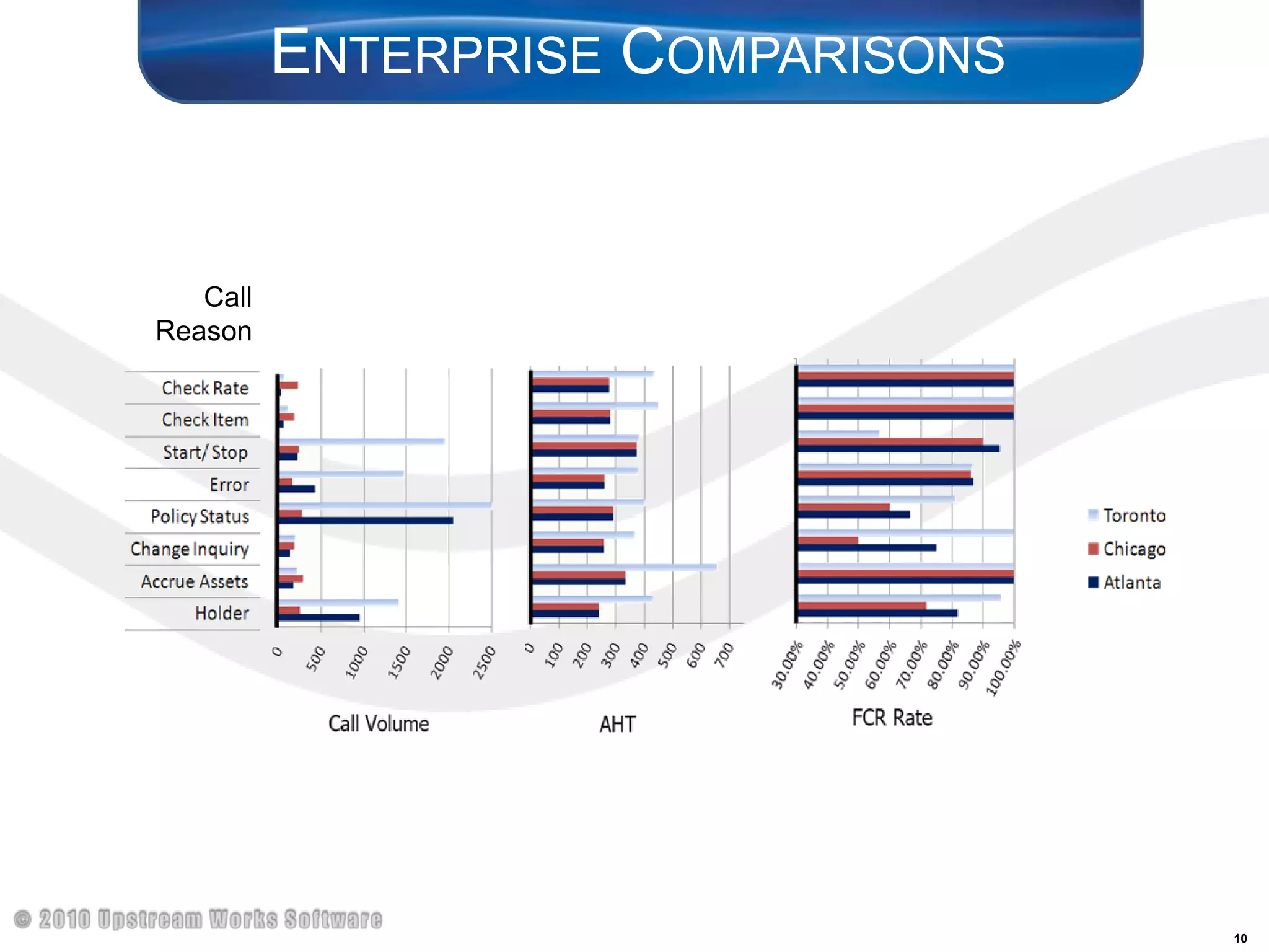Enterprise ComparisonsCall Reason