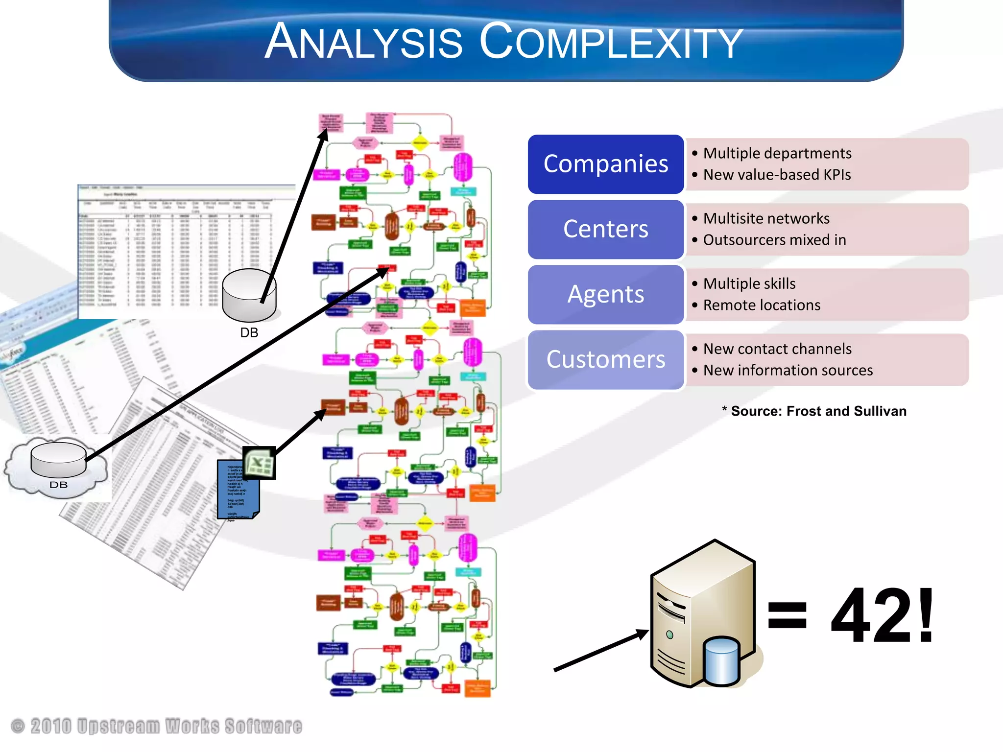 Analysis Complexity* Source: Frost and SullivanNajsndjansjkfnjn  asdfa a asdf as sdf jn akj a;kjnfd jansdjn kajnd nasd nakj na;skjn aj n mesjfn we fnaskjdn askjn asdj naskdj n	34ejc qn34ifj 13[4ot1[3iofj q34i 	wie4jfh ewfierfjwsijfqiwejfqwe= 42!
