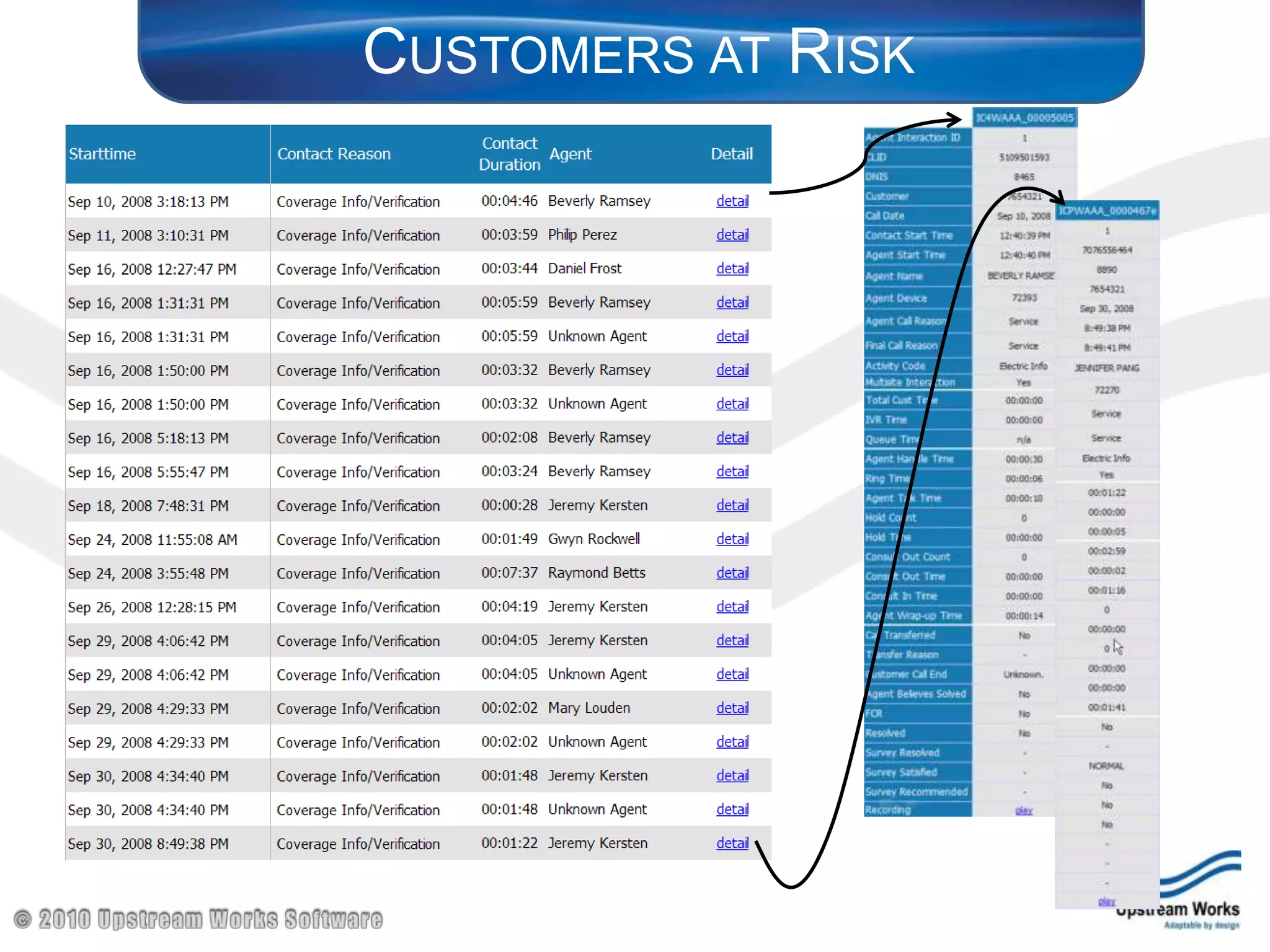 Customers at Risk© 2010 Upstream Works Software
