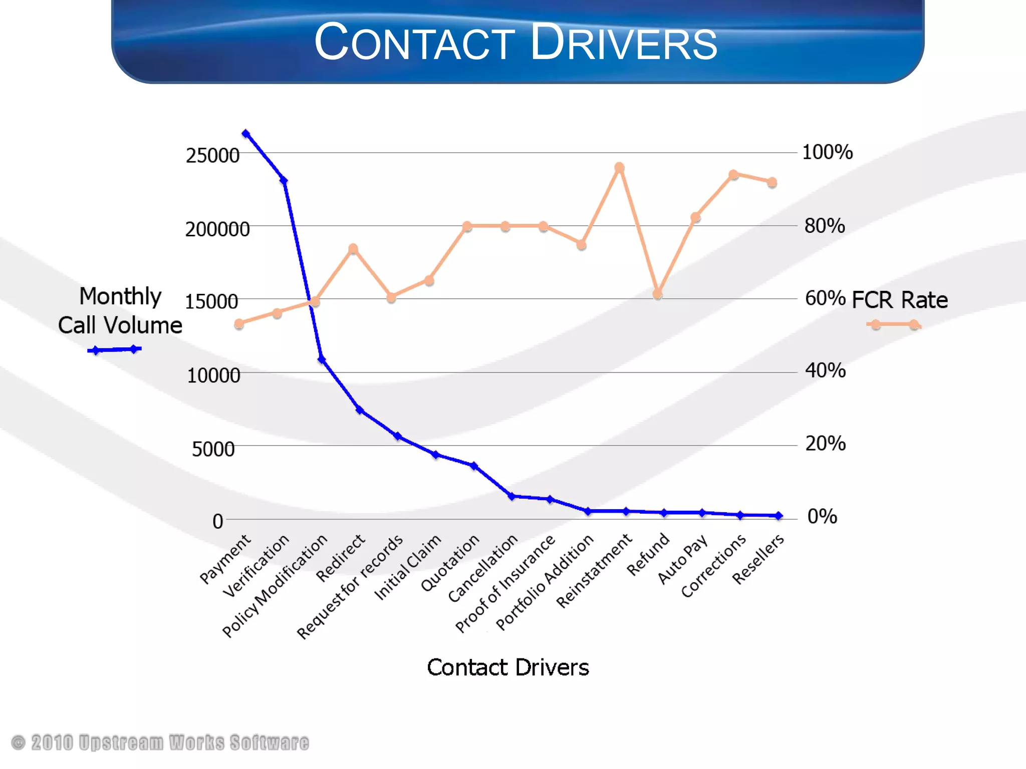 Contact Drivers