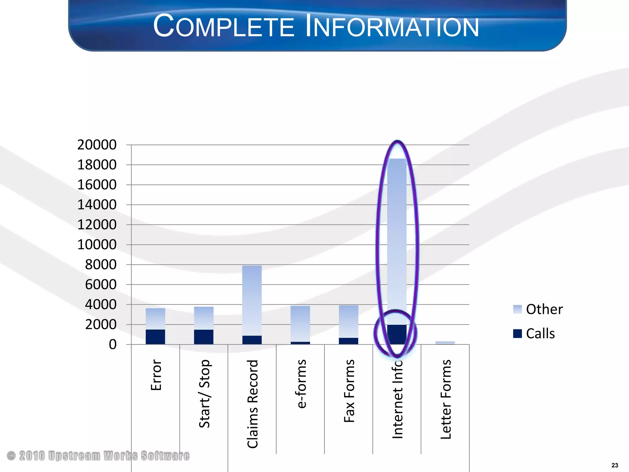 Complete Information