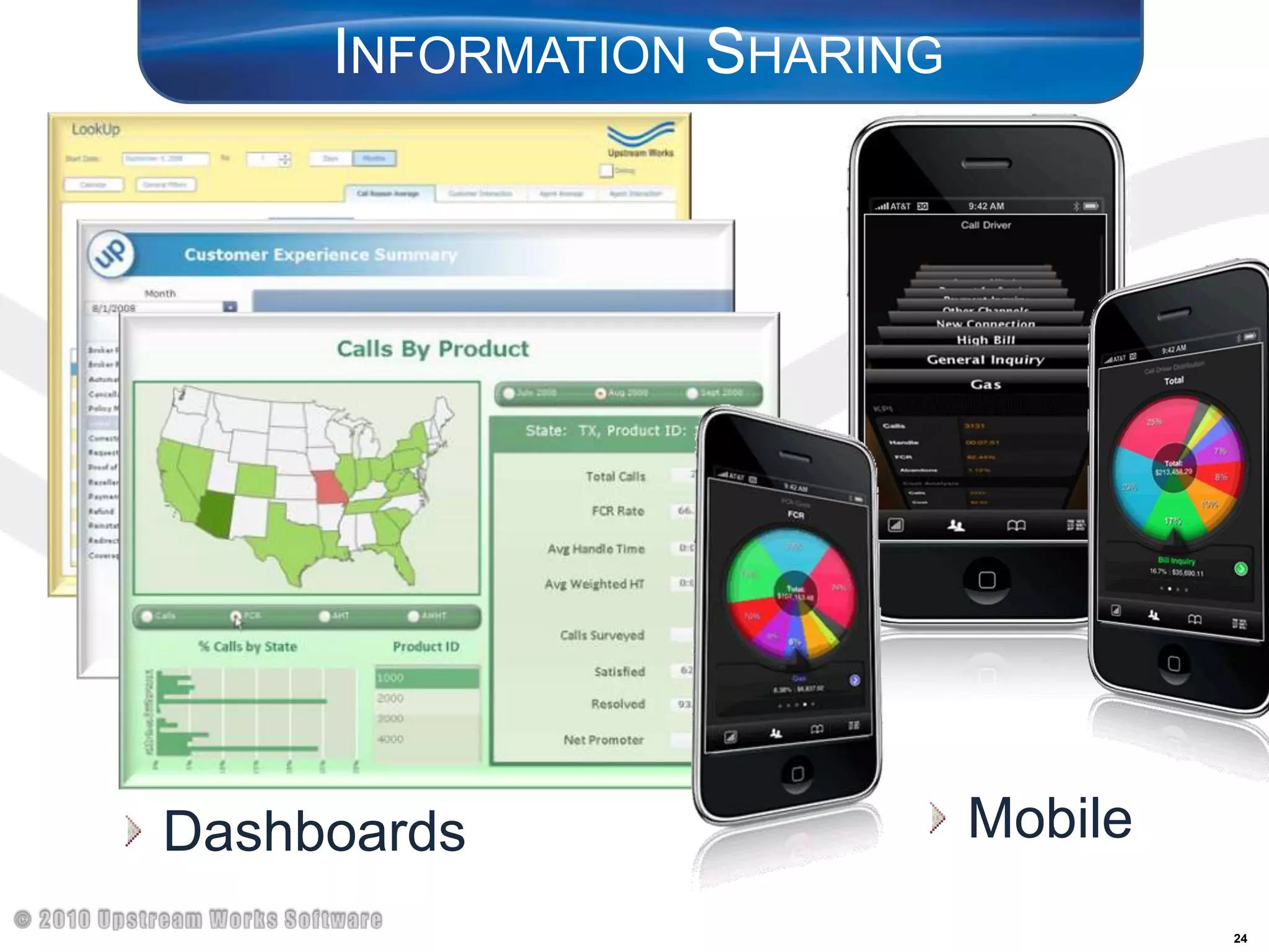 Information SharingMobileDashboards