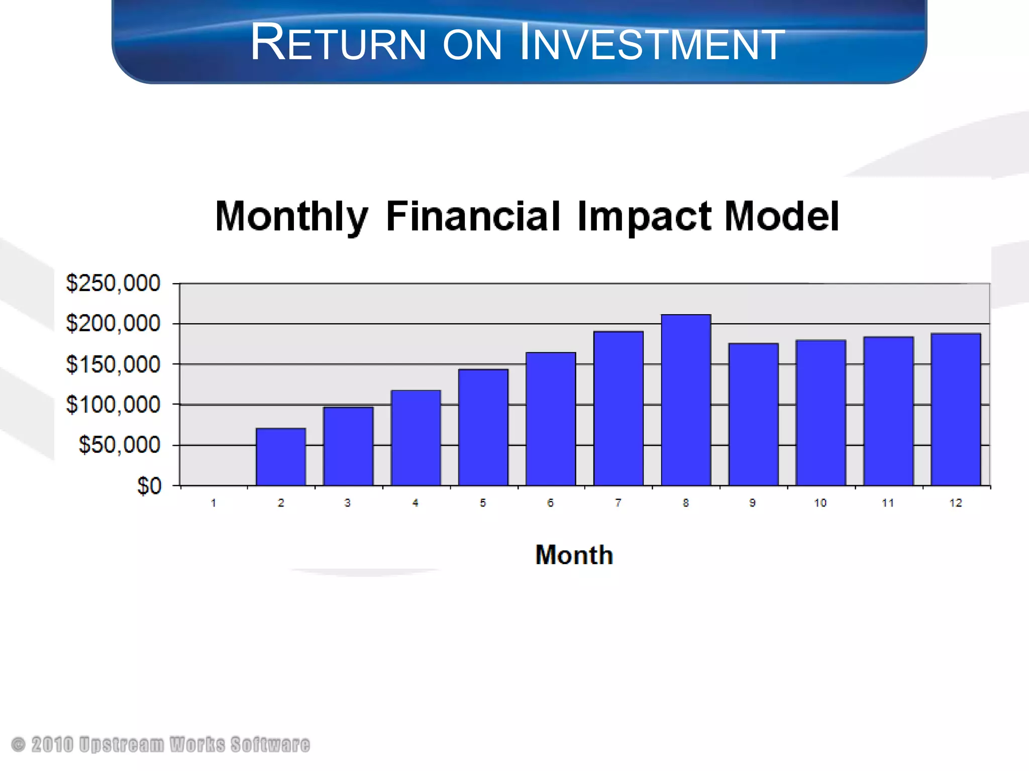 Return on Investment